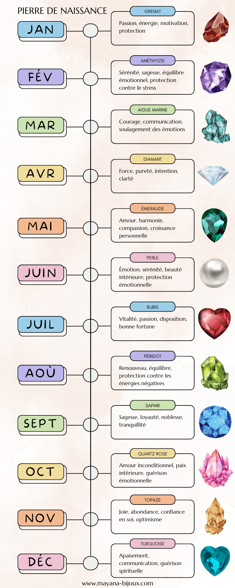 infographie pierre de naissance